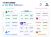 Global catalog of AI use in hospitality
