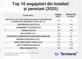 Hotel market reaches a record EUR 2.24 billion